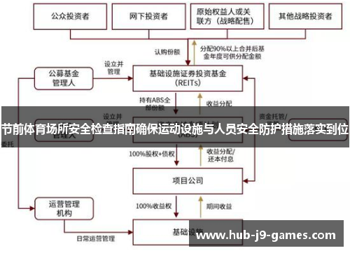 节前体育场所安全检查指南确保运动设施与人员安全防护措施落实到位