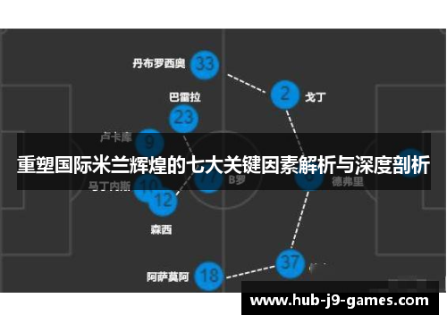 重塑国际米兰辉煌的七大关键因素解析与深度剖析