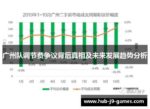 广州队调节费争议背后真相及未来发展趋势分析