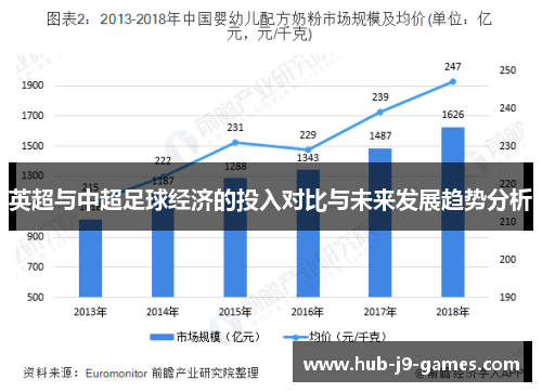英超与中超足球经济的投入对比与未来发展趋势分析