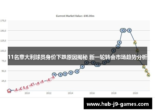 11名意大利球员身价下跌原因揭秘 新一轮转会市场趋势分析