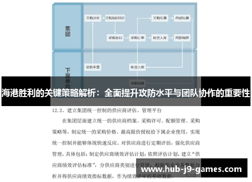 /uploads/images/20250726/hai-gang-sheng-li-de-guan-jian-ce-lyue-jie-xi-quan-mian-ti-sheng-gong-fang-shui-ping-yu-tuan-dui-xie-zuo-de-zhong-yao-xing.webp
