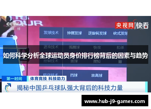 如何科学分析全球运动员身价排行榜背后的因素与趋势