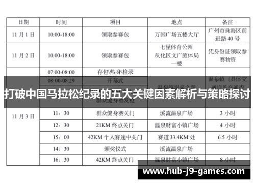 打破中国马拉松纪录的五大关键因素解析与策略探讨 打破中国马拉松纪录的五大关键因素解析与策略探讨