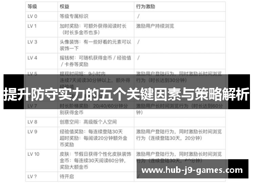 提升防守实力的五个关键因素与策略解析