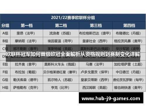 欧联杯冠军如何晋级欧冠全面解析从资格规则到赛制变化详解 欧联杯冠军如何晋级欧冠全面解析从资格规则到赛制变化详解
