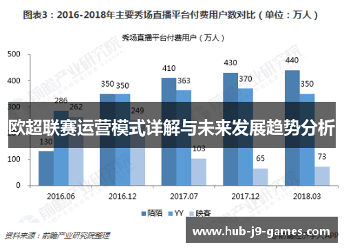 欧超联赛运营模式详解与未来发展趋势分析 欧超联赛运营模式详解与未来发展趋势分析