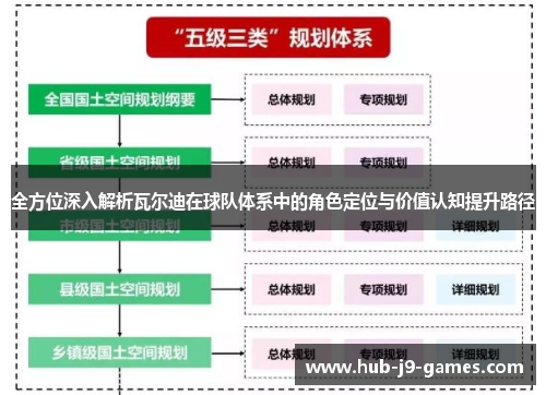 全方位深入解析瓦尔迪在球队体系中的角色定位与价值认知提升路径 全方位深入解析瓦尔迪在球队体系中的角色定位与价值认知提升路径