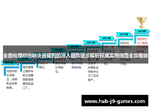 全面梳理欧协联决赛规则的深入细致逐步解析权威实用指南全攻略版 全面梳理欧协联决赛规则的深入细致逐步解析权威实用指南全攻略版