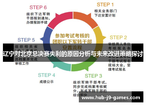 辽宁对北京总决赛失利的原因分析与未来改进策略探讨 辽宁对北京总决赛失利的原因分析与未来改进策略探讨